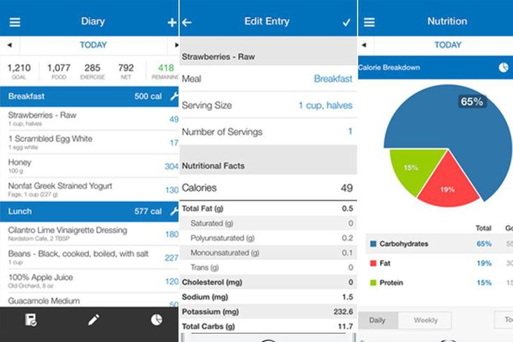 15 Weight Loss Apps That Actually Work