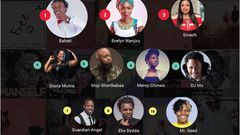 Best Performing songs and Artistes on BoomPLAY