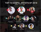 Best Performing songs and Artistes on BoomPLAY