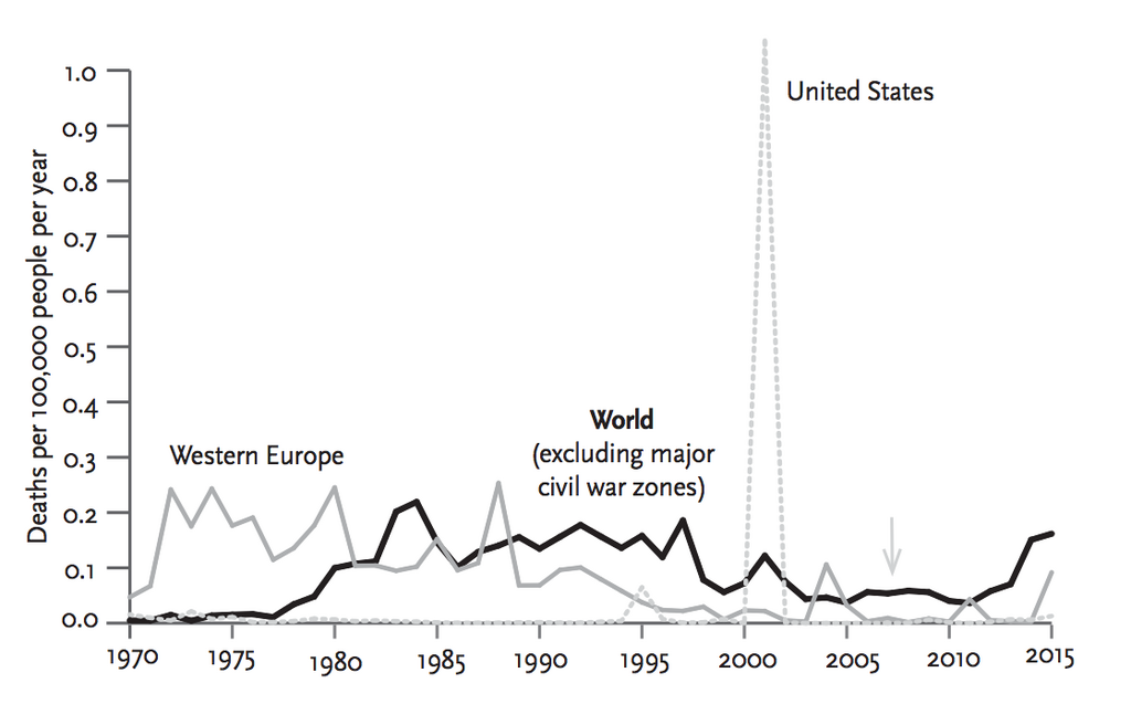 Why the World is Doing Better Than You Think