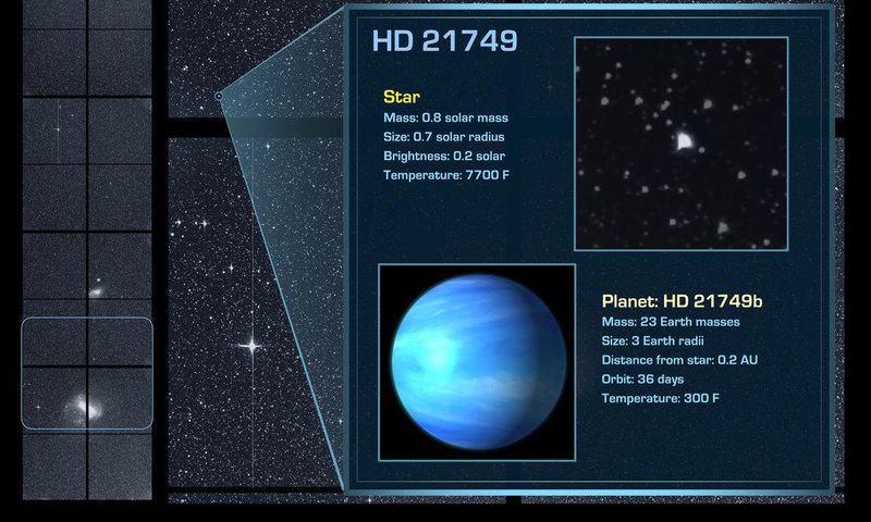 Another Day, another exoplanet: NASA's TESS keeps counting more