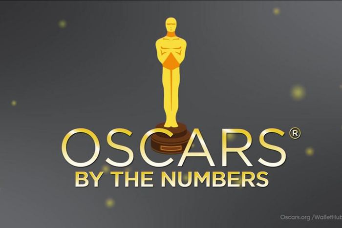 Politics in the Oscars, by the numbers