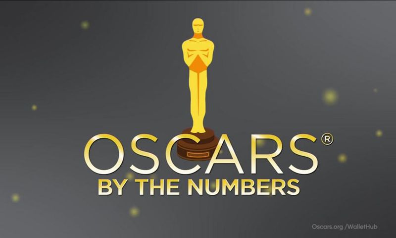 Politics in the Oscars, by the numbers