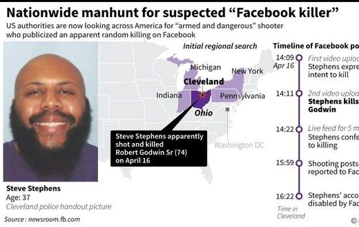 Nationwide manhunt for suspected "Facebook killer"