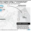 Syrian regime believed to be using crematorium
