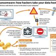 Ransomware: how hackers take your data hostage