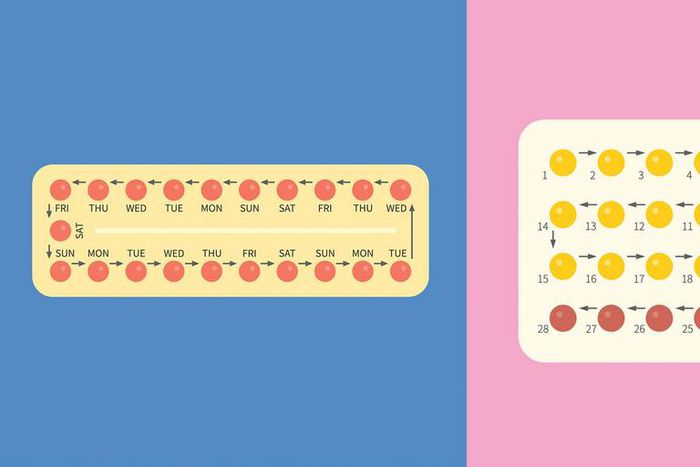 Exactly How to Switch to a New Birth Control Pill