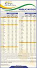 Fuel prices for various towns for the month of March to April 2019 (Twitter)