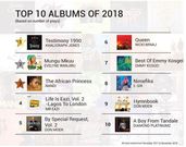 Best Performing songs and Artistes on BoomPLAY