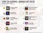 Best Performing songs and Artistes on BoomPLAY