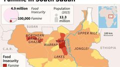 Famine in South Sudan