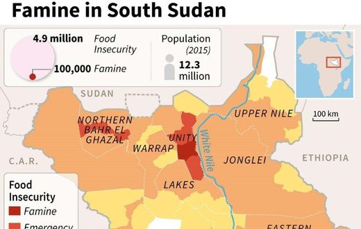 Famine in South Sudan