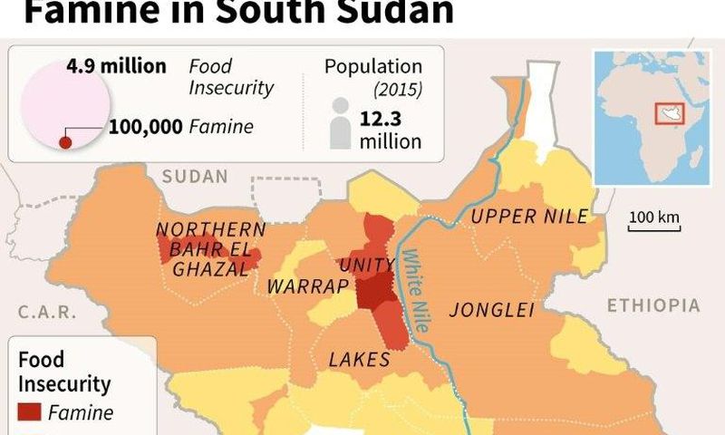 Famine in South Sudan
