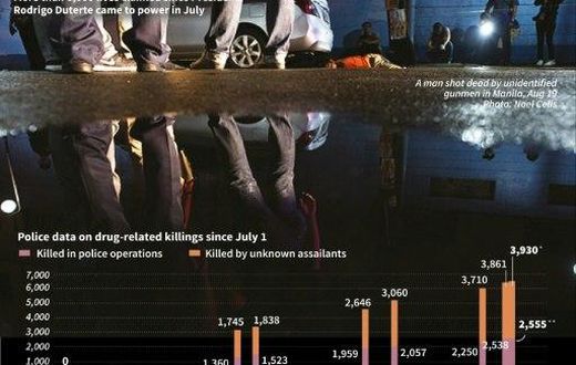 Philippines drug war