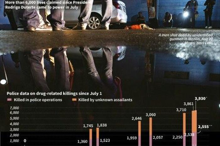 Philippines drug war