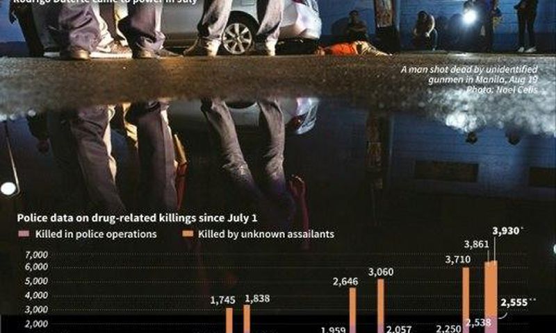 Philippines drug war