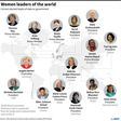 Graphic showing current female heads of state or government