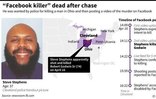 Steve Stephens had been on the run since 74-year-old Robert Godwin Sr was shot dead on Easter Sunday, seemingly at random in broad daylight in Cleveland, Ohio