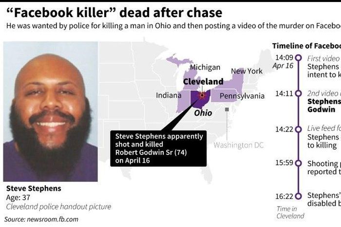 Steve Stephens had been on the run since 74-year-old Robert Godwin Sr was shot dead on Easter Sunday, seemingly at random in broad daylight in Cleveland, Ohio