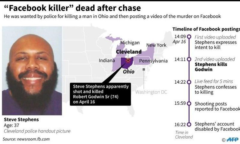 Steve Stephens had been on the run since 74-year-old Robert Godwin Sr was shot dead on Easter Sunday, seemingly at random in broad daylight in Cleveland, Ohio