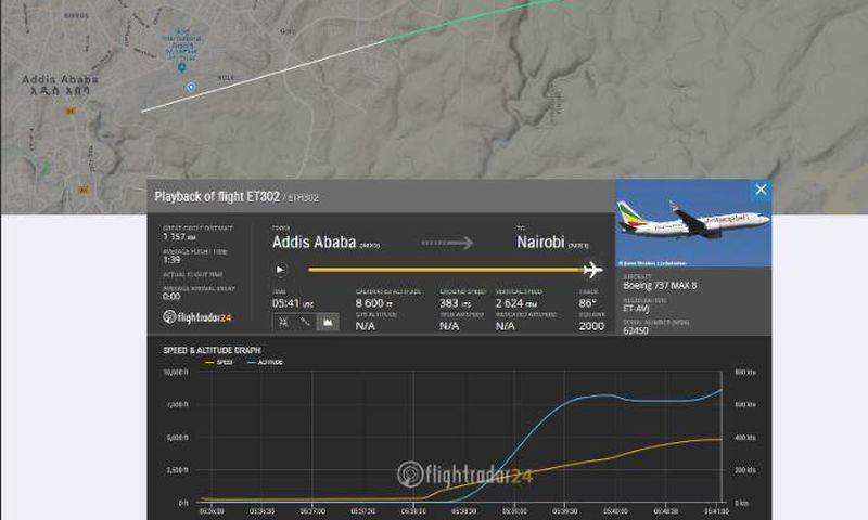Swedish flight-tracking website flightradar24 reveals what happened on Ethiopian Airlines flight that crashed killing all 157 on board