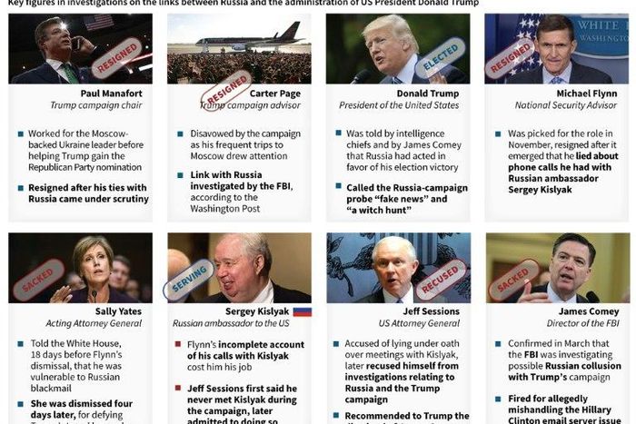 Probing the Russia connection