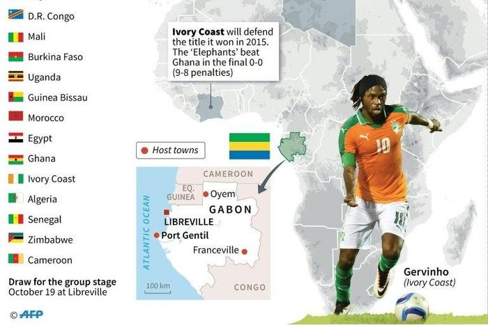The African Cup of Nations