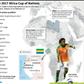 The African Cup of Nations