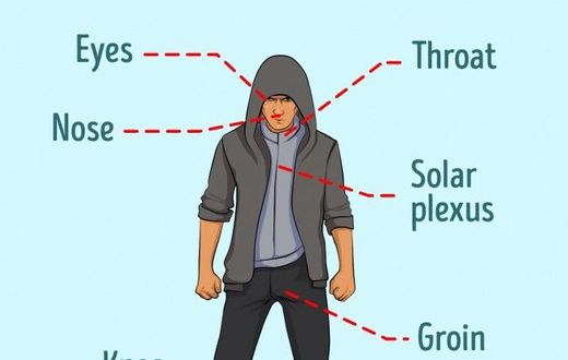 Self defense techniques(brightside)