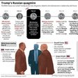Trump's Russian quagmire