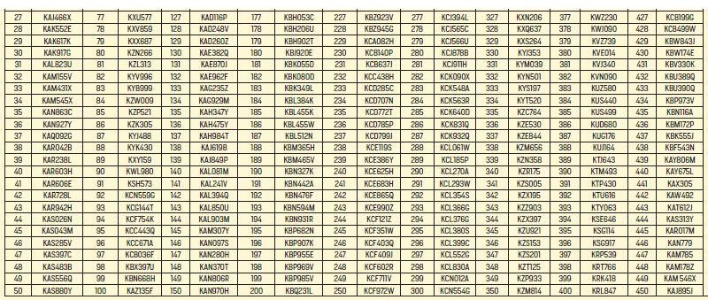 List 2 of vehicles missing from NTSA records