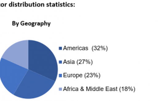 African Development Bank Group (AfDB)