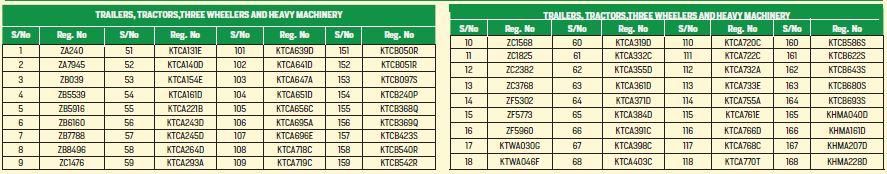 List 3 of vehicles missing from NTSA records