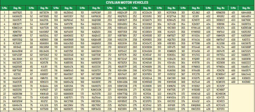 List 1 of vehicles missing from NTSA records