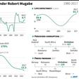 Zimbabwe under Robert Mugabe