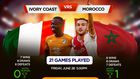 AFCON 2019: Ivory Coast vs Morocco