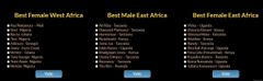 Full List of Nominees for 2018 African Muzik Magazine Awards