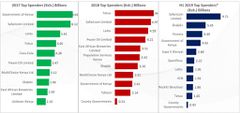 List of big spenders when it comes to advertising in Kenya (TIFA)