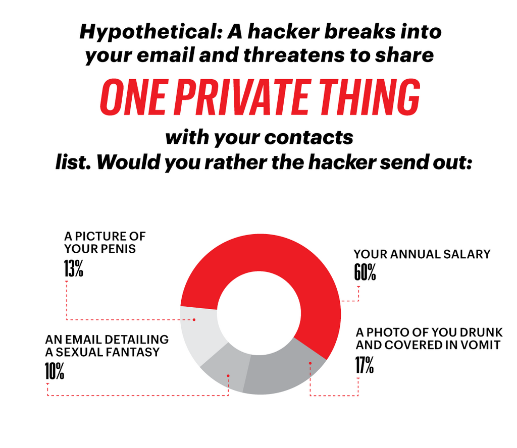 The State of the American Penis Survey