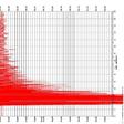 Unlike its 'Ring of Fire' neighbours, Australia is not regularly hit by major quakes