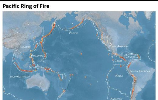 The Pacific Ring of Fire