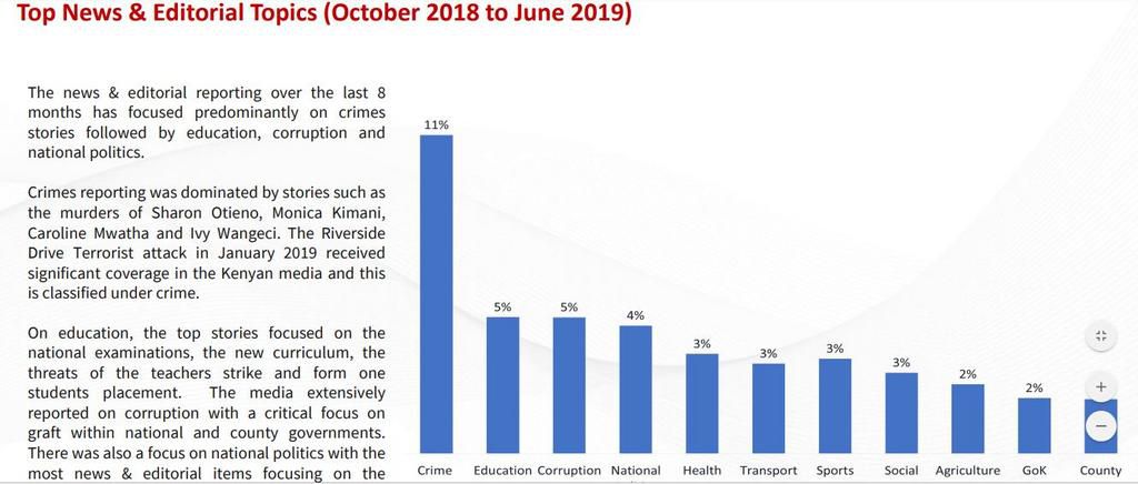 List of 17 most talked about personalities in Kenya