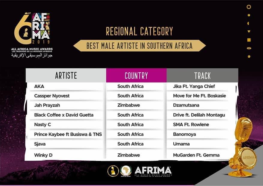 List of Nominees for the 2019 AFRIMA Awards set to go down in Nigeria