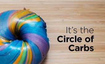Your Guide To Carb Cycling For Weight Loss