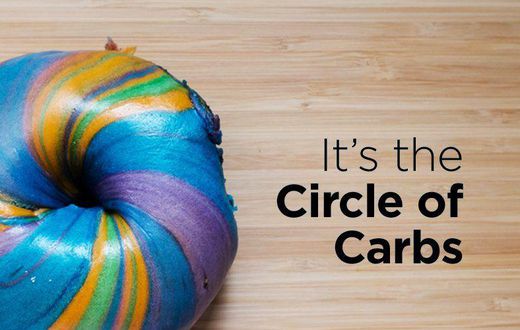 Your Guide To Carb Cycling For Weight Loss