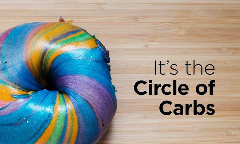 Your Guide To Carb Cycling For Weight Loss