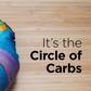 Your Guide To Carb Cycling For Weight Loss