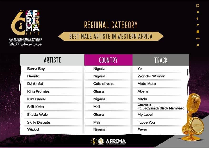 List of Nominees for the 2019 AFRIMA Awards set to go down in Nigeria