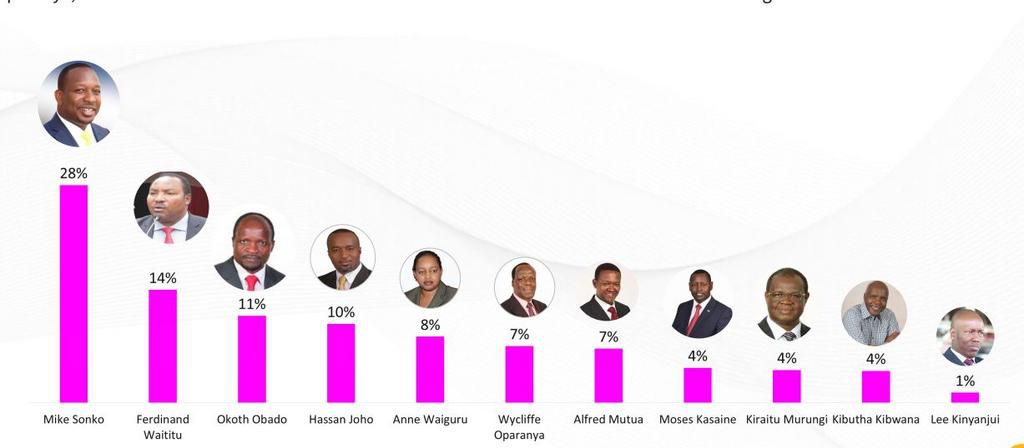 List of 17 most talked about personalities in Kenya