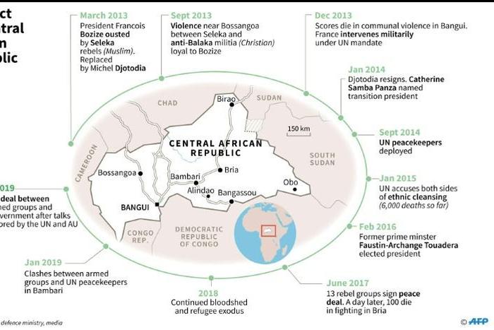 Chronology of conflict in the Central African Republic